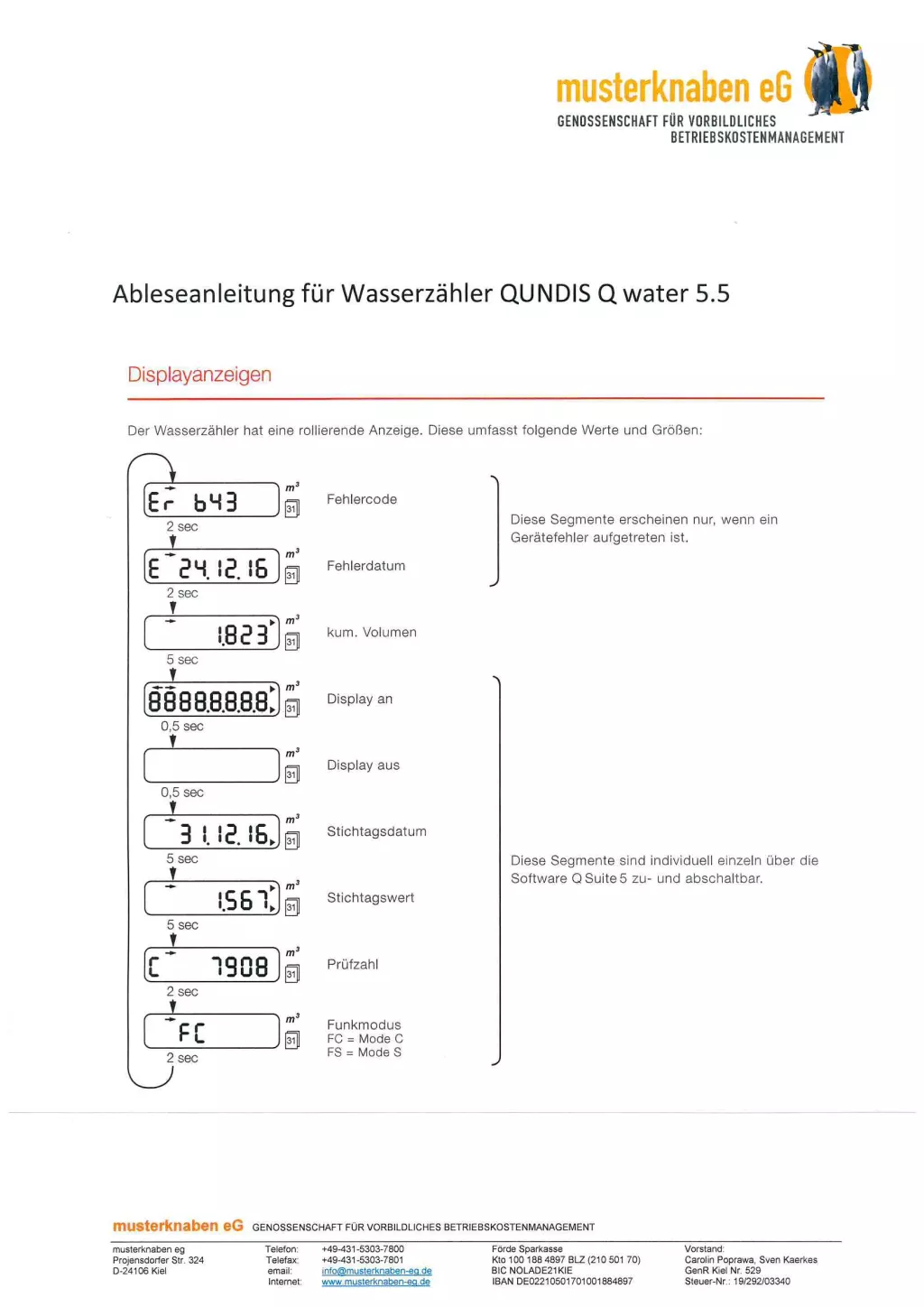 Das Anleitungsblatt für die Anzeige des Wasserzählers QUNDIS Q, das die Symbole, Werte und Erläuterungen für jeden Teil der Anzeige enthält.