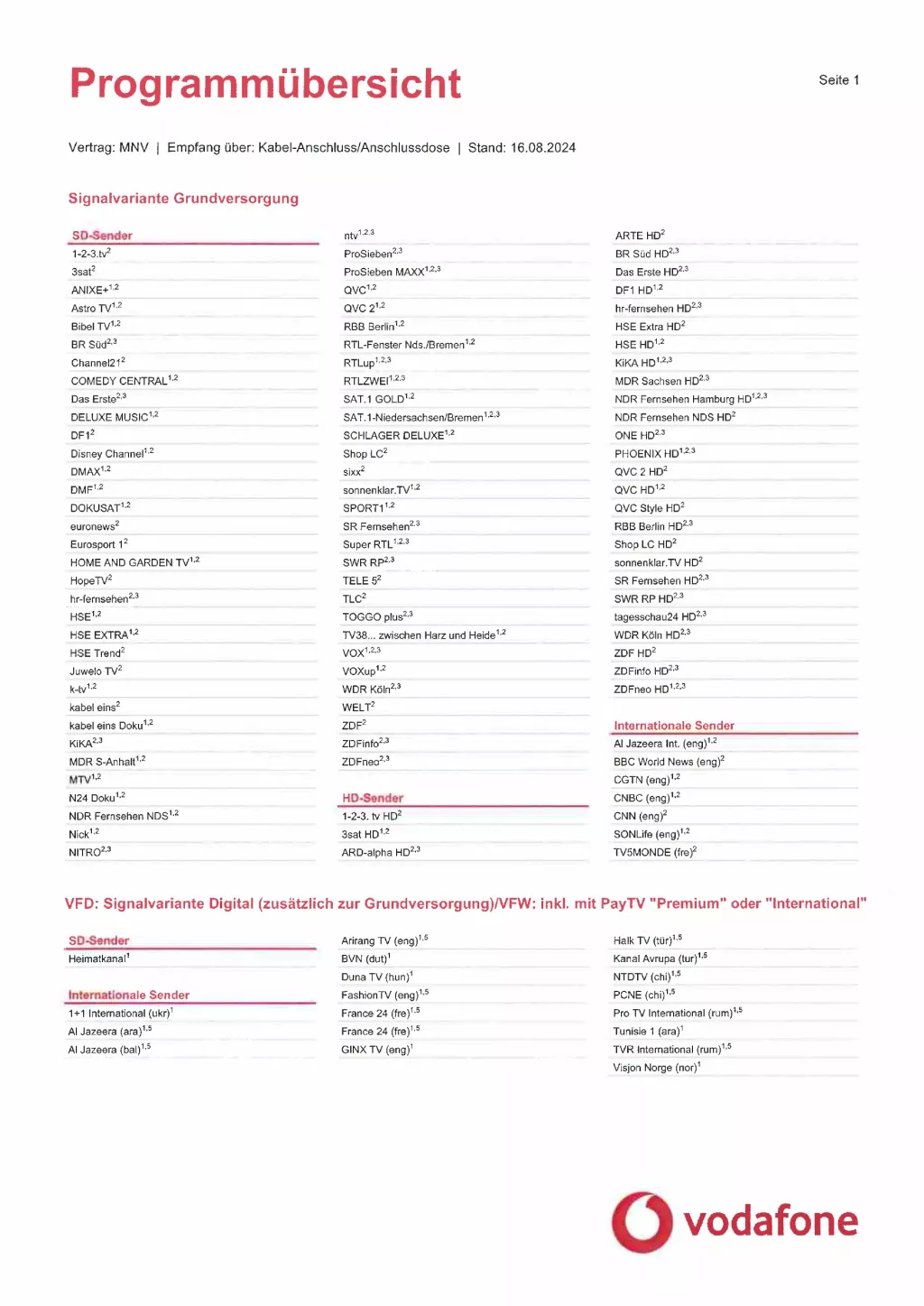 Die Senderliste von Vodafone ist in deutscher Sprache gedruckt und zeigt die TV-Programme in Spalten geordnet nach SD-, HD- und Digital-TV-Optionen.