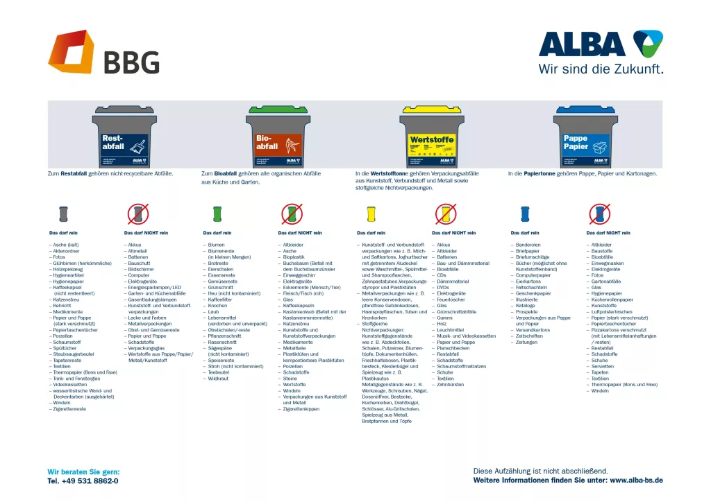 Ein Leitfaden für die Mülltrennung mit vier farbigen Behältern für Restmüll, Bioabfall, Wertstoffe und Papier sowie einer detaillierten Auflistung, was in die einzelnen Behälter gehört.