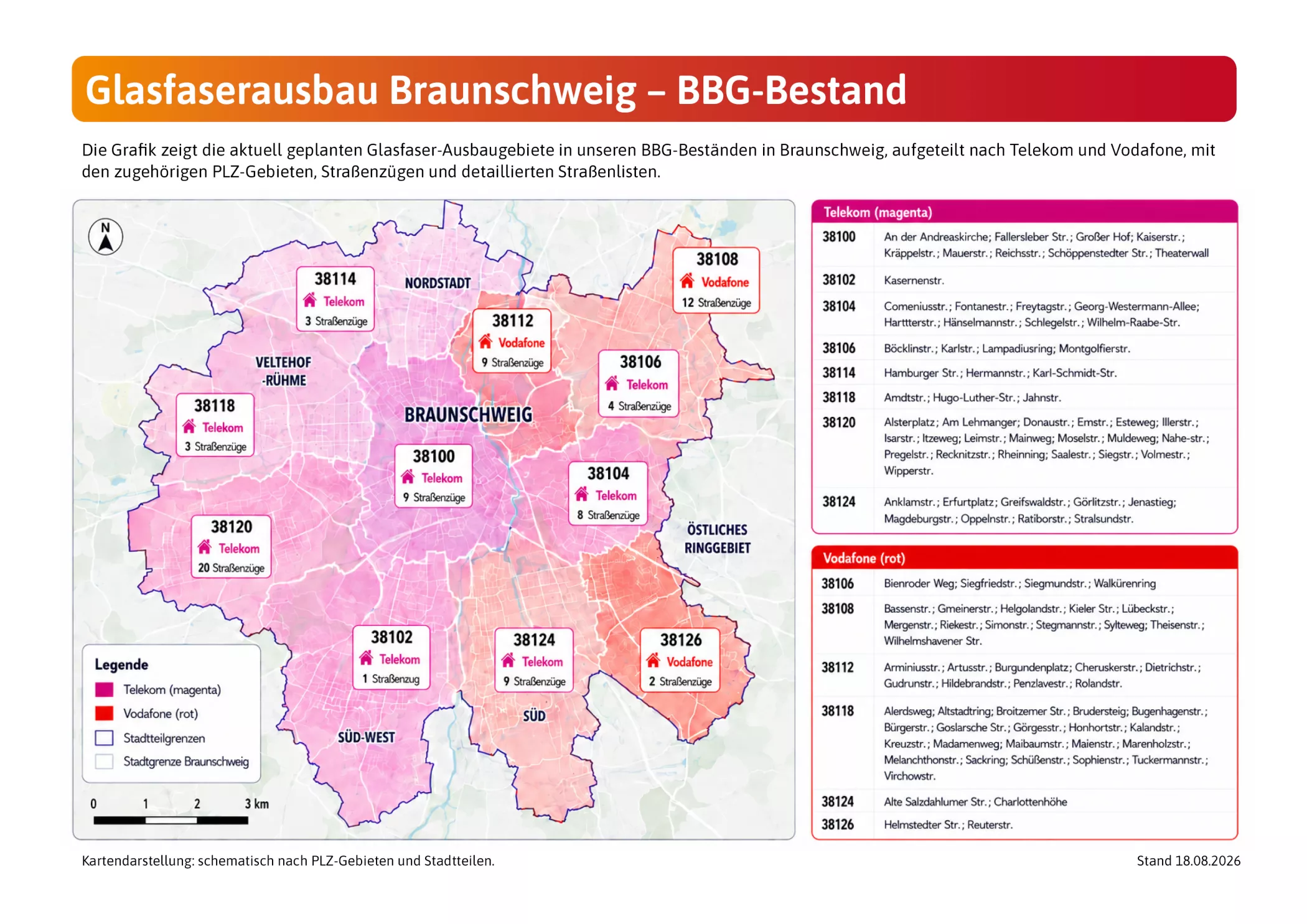 Eine Karte der Stadt Braunschweig, auf der die Gebiete dargestellt sind, in denen der Ausbau des Glasfasernetzes geplant ist, farblich gekennzeichnet von den Unternehmen „Telekom“ und „Vodafone“, mit Postleitzahlen und einer Legende.