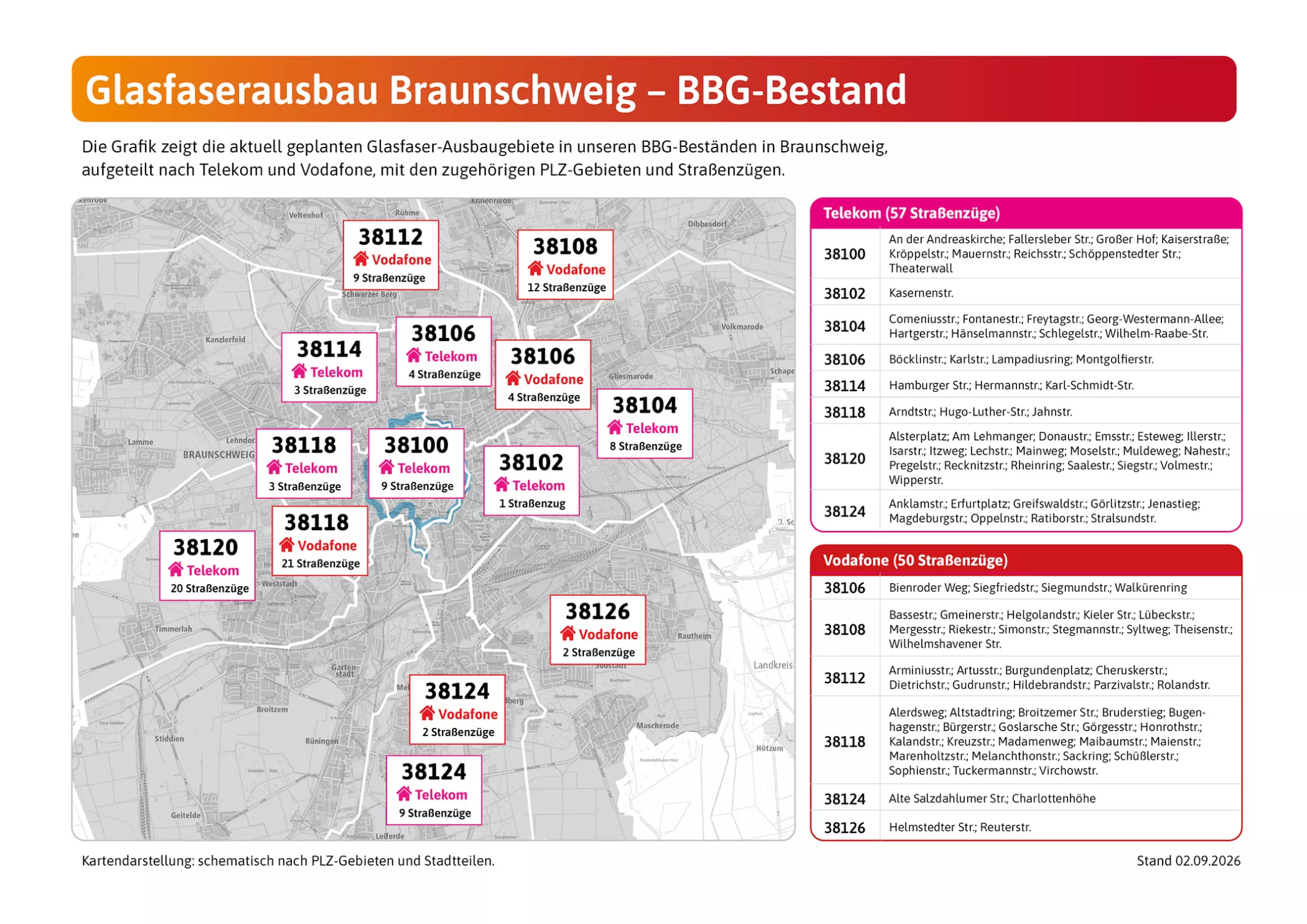 Eine schematische Karte, die die Ausbaugebiete des Glasfasernetzes in Braunschweig veranschaulicht, aufgeschlüsselt nach Postleitzahlen und Anbietern, nämlich Telekom und Vodafone.